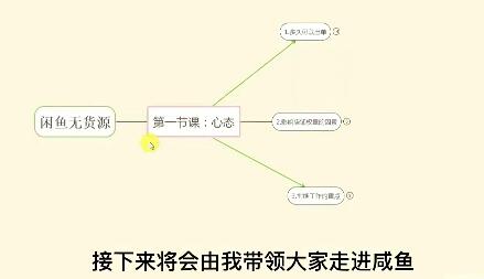宇晨闲鱼无货源，十几节课程丰富讲诉闲鱼卖货技巧，价值6980