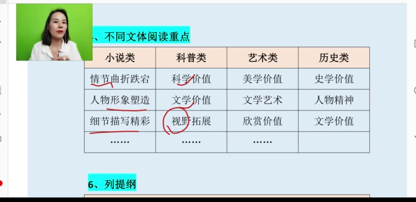 余亦诺小学语文提分课：基础+阅读+