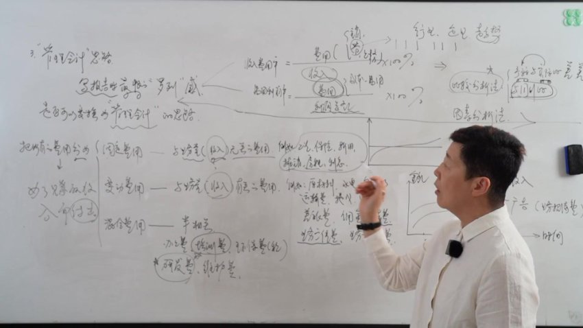 老板满意的财务报告：3步搞定财务