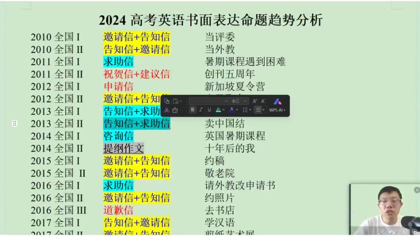 2024李辉高考英语冲刺：词汇+语法+