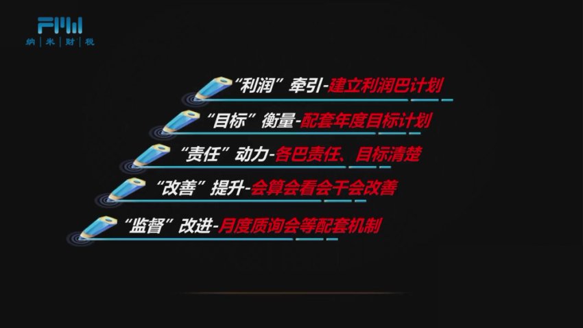 阿米巴经营模式设计与行业实战应